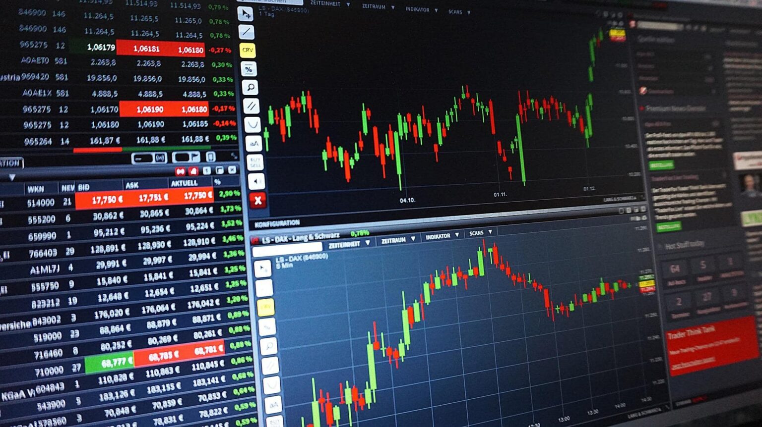 Why Futures Trading Is Beneficial For Investors In Australia